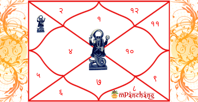 meaning of 3rd house in vedic astrology