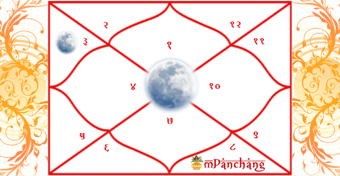 Moon In 3rd House Janam Kundli Effects On Marriage Career It displays various details related to planets. moon in 3rd house janam kundli effects