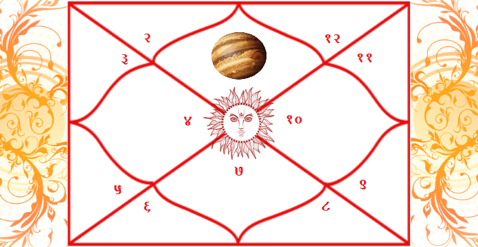 Jupiter In 1st House Of Kundli Malefic Positive Effects On Life Importance of newborn baby kundli. jupiter in 1st house of kundli malefic